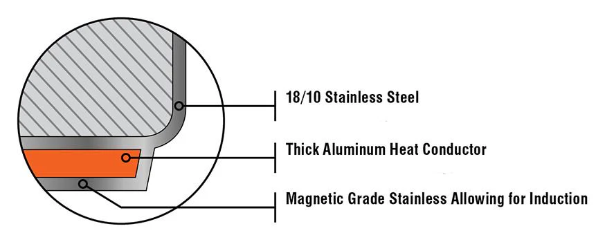 Meyer Confederation Stainless Steel Cookware Set, 10-Piece, Made in Canada - Image 10