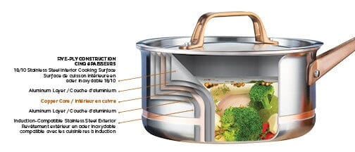 4L Meyer CopperClad 5-Ply Copper Core Stainless Steel Saute Pan with lid, Made in Canada - Image 5